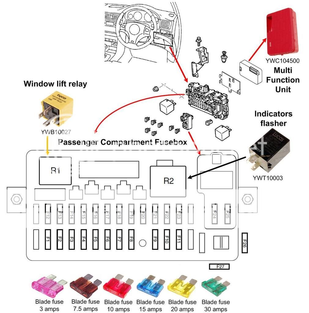 Rover 25 Starter Motor Relay Location - impremedia.net rover 45 fuse box location 